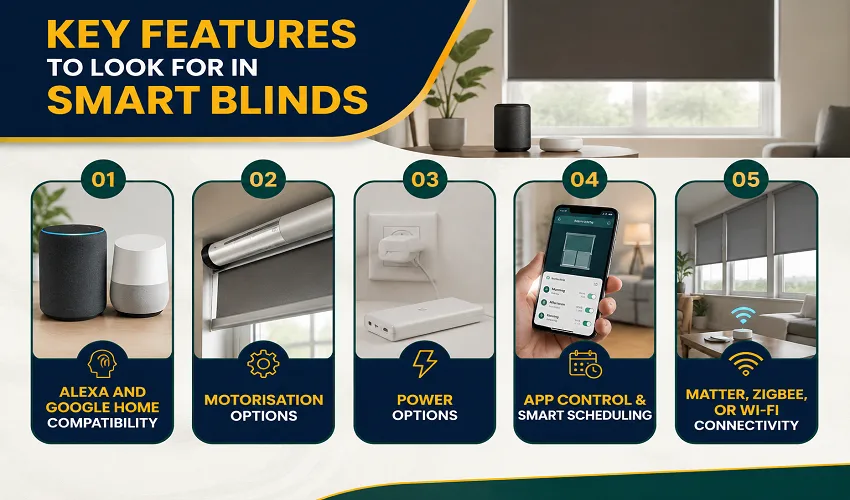 Key Features to Look for in Smart Blinds